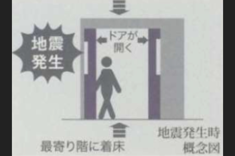 ザ・青葉通レジデンスの管制運転装置付きエレベーター概念図