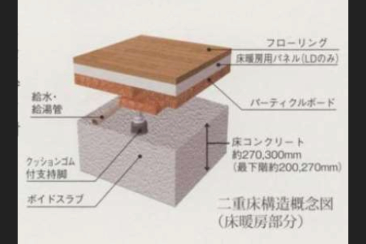 ザ・青葉通レジデンスの二重床・二重天井概念図