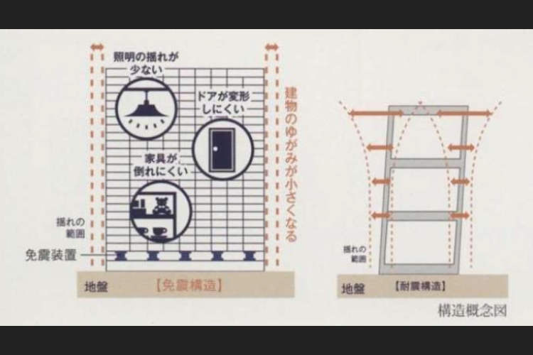 ザ・青葉通レジデンスの免震構造概念図